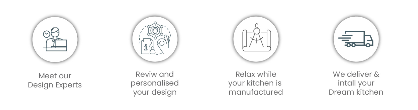 Modular Kitchen Step Banner