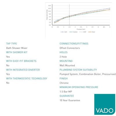 VADO عمود دش يدوي مثبت على الحائط مع صنبور حمام + محول مدمج AX-223-RRK-CP