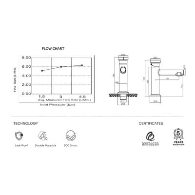 CM Euphoria Basin Mixer With Pop Up Waste Matt Black