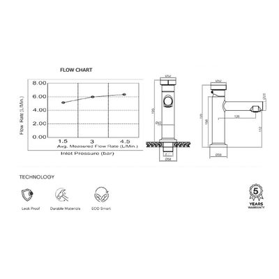 CM Euphoria Basin Mixer With Pop Up Waste Chrome A1001A