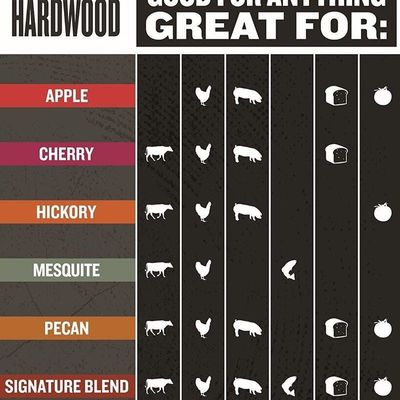 Apple Wood Fired Flavor 100% All-Natural Wood Pellets For Pellet Grills, Bbq, Bake, Roast, And Grill, 20Lb Bag