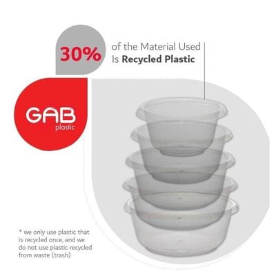 GAB Plastic Round Basin Set of 5 Basins in Different Sizes