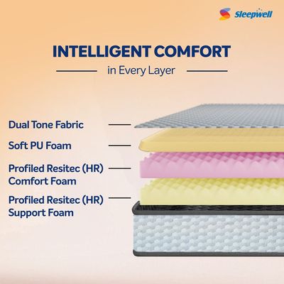 Sleepwell Dual Pro Profiled Foam | 10 Night Trial | Reversible | Gentle And Firm Triple Layered Anti Sag Foam Mattress | Queen Bed Size (200L x 160W x 20H cm)