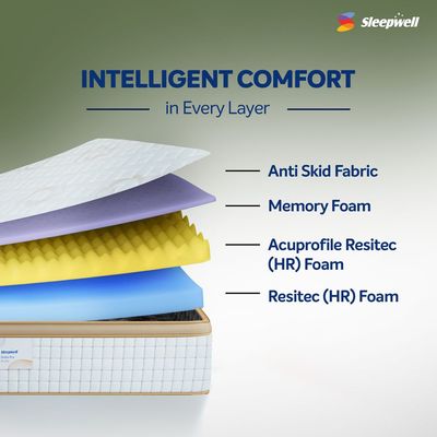 Ortho Pro Memory Foam Queen Mattress With Airvent Cool Gel Technology White -200x 150x 25 cm