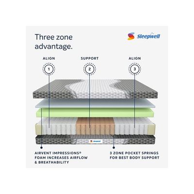 Ortho Pro Spring Split King Bed Size Impressions Memory Foam Mattress With Airvent Technology And 3-Zone Pocket Spring White -200x 120x 20 cm