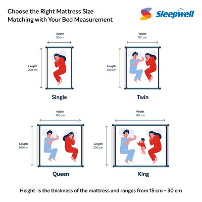 Sleepwell StarGold Ortho, with unique profiled layer, medium firm, 20 cm thickness, for optimal spinal alignment with neem fresche anti-microbial technology (200L x 90W x 20H cm)