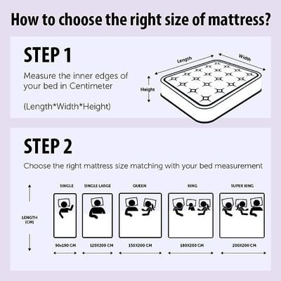 Ortho Plus Medical Mattress 2-Year Warranty Size 135x200x21 Cm