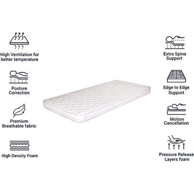 Ortho Plus Medical Medium Firm Feel Mattress 2-Year Warranty Thickness 10cm Size (Single - W90 x L190 cm)