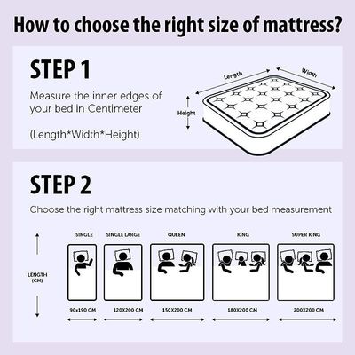 Ortho Plus Medical Medium Firm Feel Mattress 2-Year Warranty Thickness 18cm Size (120x200x18 cm)