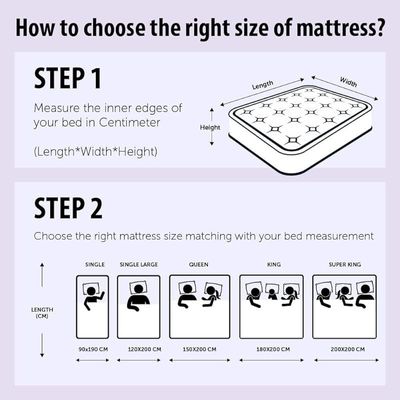 Ortho Plus Medical Mattress 2-Year Warranty Size 140x190x13 Cm