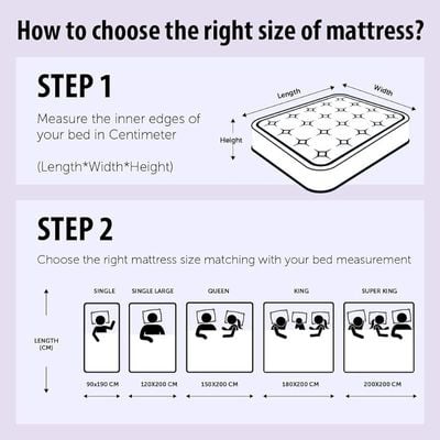 Ortho Plus Medical Mattress 2-Year Warranty Size 90x200x28 Cm