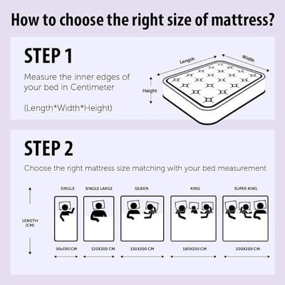 Orthomedical Mattress Plus Medium Firm Back Support 3-Year Warranty Dimension 200x210x18 Centimeters