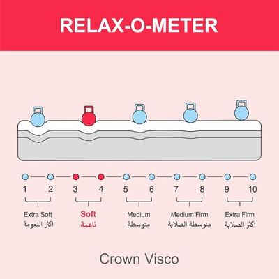 Home Crown Visco Memory Foam (Soft Feel) Spine Support, Turn-Free Mattress with 2 Free Pillows | 5 Years Warranty | Thickness 20cm (California King - W180 x L210cm)