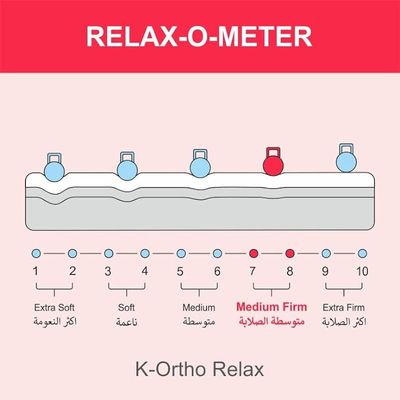 Home K-Ortho Relax Medical Rebonded Foam Mattress (Medium Firm Feel) Reversible Mattress | 5 Years Warranty (Super King - W180 x L200cm, 20)