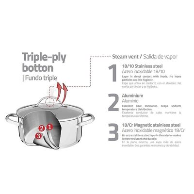 Tramontina Stock Pot 24 Centimeters Big Capacity 7.70 Liters Casserole Stainles Steel Triply Ply Bottom Induction Ready Shiny Finishing, Silver, 62285-240, Una