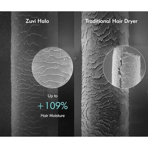 Zuvi Halo's LightCare Technology - Hair Dryer