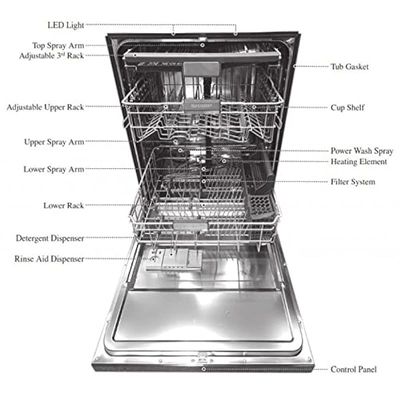 Sharp Free Standing Dishwasher 8 Programs 14 Place Settings 3 Layered With Stainless Steel Tub Silver Model-QW-MA814-SS | 1 Year Warranty.