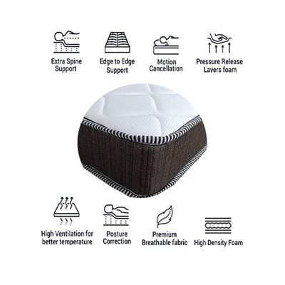 Comfort Ortho-Medical Plus Comfopedic Premium Mattress Single Size 100x200x7 cm