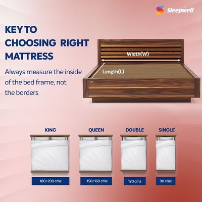 Sleepwell Utsav 2.0 | Resitec Foam | King Bed Size | Medium Firm | Neem Fresche Technology | Anti Sag Mattress (200L x 180W x 15H cm)