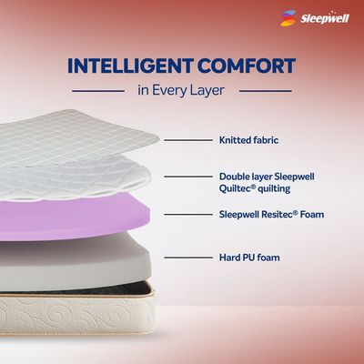 Sleepwell Utsav 2.0 | Resitec Foam | King Bed Size | Medium Firm | Neem Fresche Technology | Anti Sag Mattress (200L x 180W x 15H cm)
