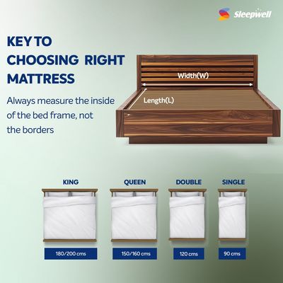 Sleepwell Durafirm 2.0 | Visco Medicated Foam | Queen Bed Size | Medium Firm | Neem Freshce Technology | Anti Sag Mattress (200L x 160W x 15H cm)
