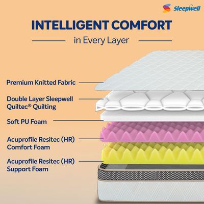 Sleepwell Fitrest Classic | Acuprofile PU Foam | Super King Bed Size | Medium Firm | Neem Fresche Technology | Anti Sag Mattress (200L x 200W x 20H cm)