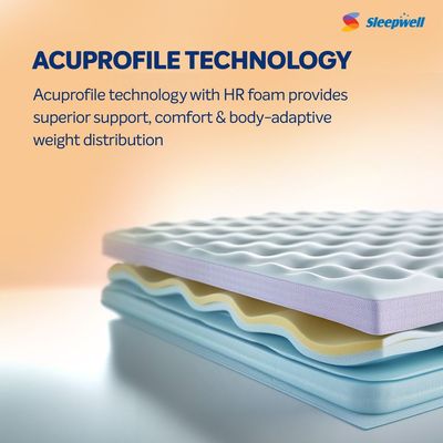Sleepwell Fitrest Classic | Acuprofile PU Foam | Super King Bed Size | Medium Firm | Neem Fresche Technology | Anti Sag Mattress (200L x 200W x 20H cm)