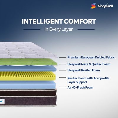 Sleepwell Nexa Classic | Resitec Foam | Single Bed Size | Medium Firm | Neem Fresche Technology | Anti Sag Mattress (200L x 90W x 25H cm)