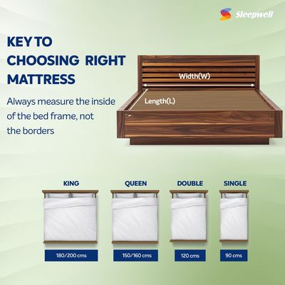 Sleepwell Spring Fresh Classic | 3 Zone Profiled Resitec Foam | King Bed Size | Pocket Spring | Neem Fresche Technology | Anti Sag Mattress (200L x 180W x 25H cm)