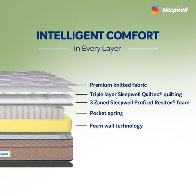 Sleepwell Spring Fresh Classic | 3 Zone Profiled Resitec Foam | King Bed Size | Pocket Spring | Neem Fresche Technology | Anti Sag Mattress (200L x 180W x 25H cm)