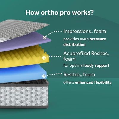 Sleepwell Ortho Pro Profiled Foam | 100 Night Trial | Impressions Memory Foam Mattress With Airvent Cool Gel Technology | Super King Bed Size (200L x 200W x 30H cm)