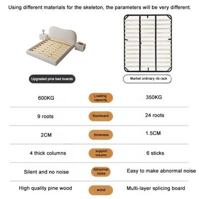Light Modern Bed with Spring Mattress Upholstered Fleece Fabric High End Headboard for Bedroom - Queen Size 150*200