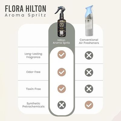 HILTON – Aroma Spritz - Ready-to-Use Long-Lasting Air Freshener for Cars, Carpets, Curtains, Rooms, Fabrics, and Abayas (300 ml)