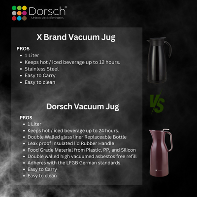 DorschHome Vacuum Jug - 1L Double-Walled Glass Liner, Insulated Rubber Handle, Leakproof Lid - Keeps Hot for 12 Hours, Cold for 24 Hours (Burgundy)