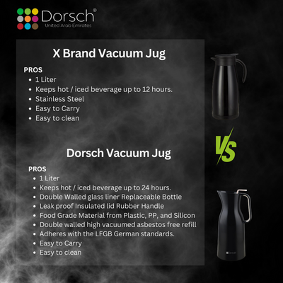 DorschHome Vacuum Jug - 1L Double-Walled Glass Liner, Insulated Rubber Handle, Leakproof Lid - Keeps Hot for 12 Hours, Cold for 24 Hours (Black)