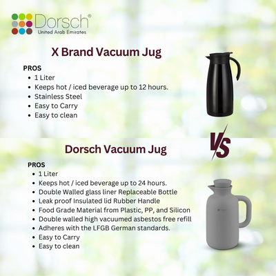 DorschHome Vacuum Jug - 1L Double-Walled Glass Liner, Insulated Rubber Handle, Leakproof Lid - Keeps Hot for 12 Hours, Cold for 24 Hours (Ash)