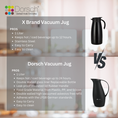 DorschHome Vacuum Jug - 1L Double-Walled Glass Liner, Insulated Rubber Handle, Leakproof Lid - Keeps Hot for 12 Hours, Cold for 24 Hours (Charcoal Black)