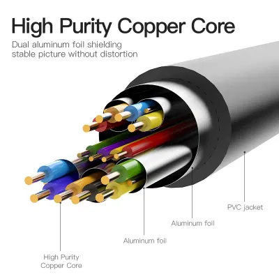 VENTION HDMI to DVI Cable 5M BlackModel # ABFBJ