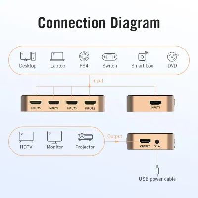 VENTION HDMI Switcher 5 In 1 Out GoldModel # ACDG0