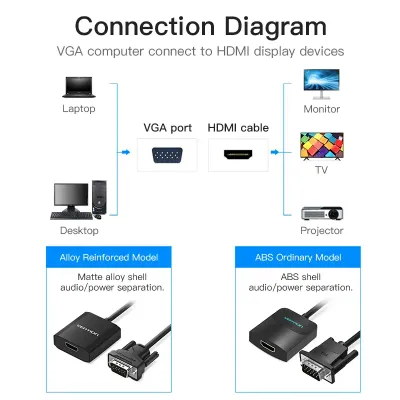 VENTION VGA to HDMI Converter with Female Micro USB and Audio Port 0.15M BlackModel # ACNBB