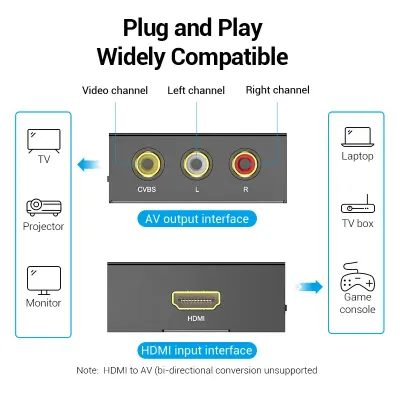 VENTION HDMI to RCA Converter Black Metal TypeModel # AEEB0