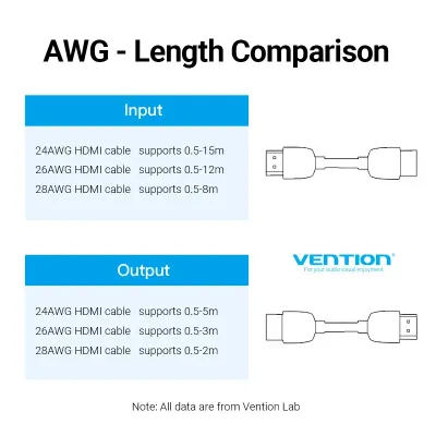 VENTION HDMI Female to Female Coupler Adapter BlackModel # AIRB0