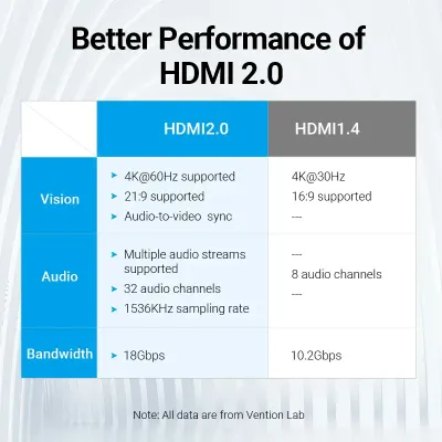 VENTION HDMI Female to Female Coupler Adapter BlackModel # AIRB0