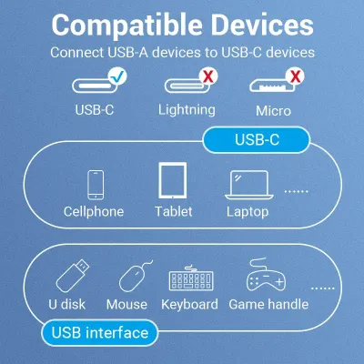 VENTION USB 3.1(Gen 1) C Male to A Female OTG Cable 0.15M Black PVC TypeModel # CCVBB