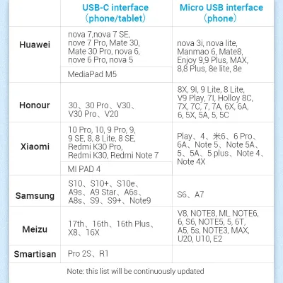 VENTION USB 2.0 A Male to 2-in-1 Micro-B&USB-C Male Cable 0.5M Gray Aluminum Alloy TypeModel # CQEHD