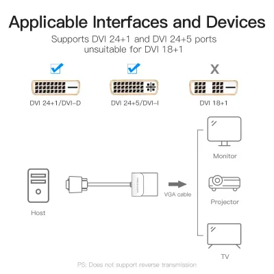 VENTION DVI to VGA Converter 0.15M Black Metal TypeModel # EBBBB