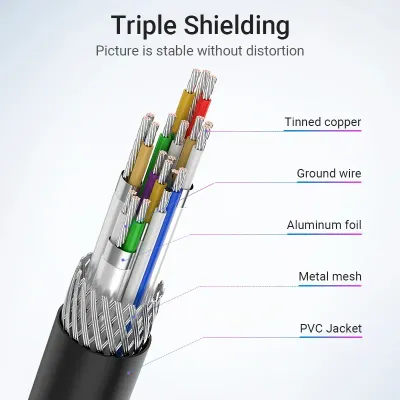 VENTION Mini DP to DP Cable 1.5M BlackModel # HAABG