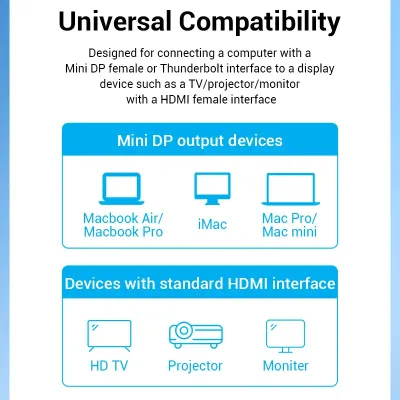 VENTION 4K Mini DisplayPort to HDMI Cable 1.5M BlackModel # HAHBG