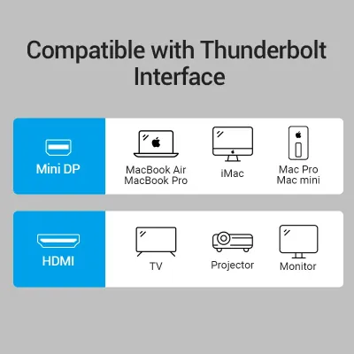 VENTION Mini DP to HDMI Converter 0.15M BlackModel # HBCBB