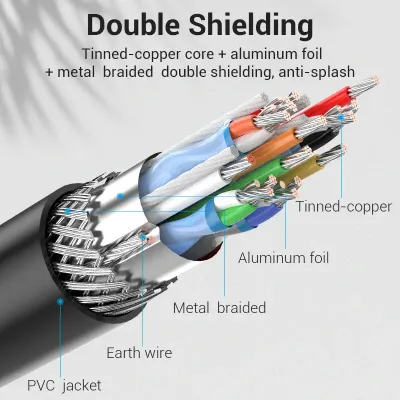 VENTION DP to VGA Cable 1.5M BlackModel # HBLBG